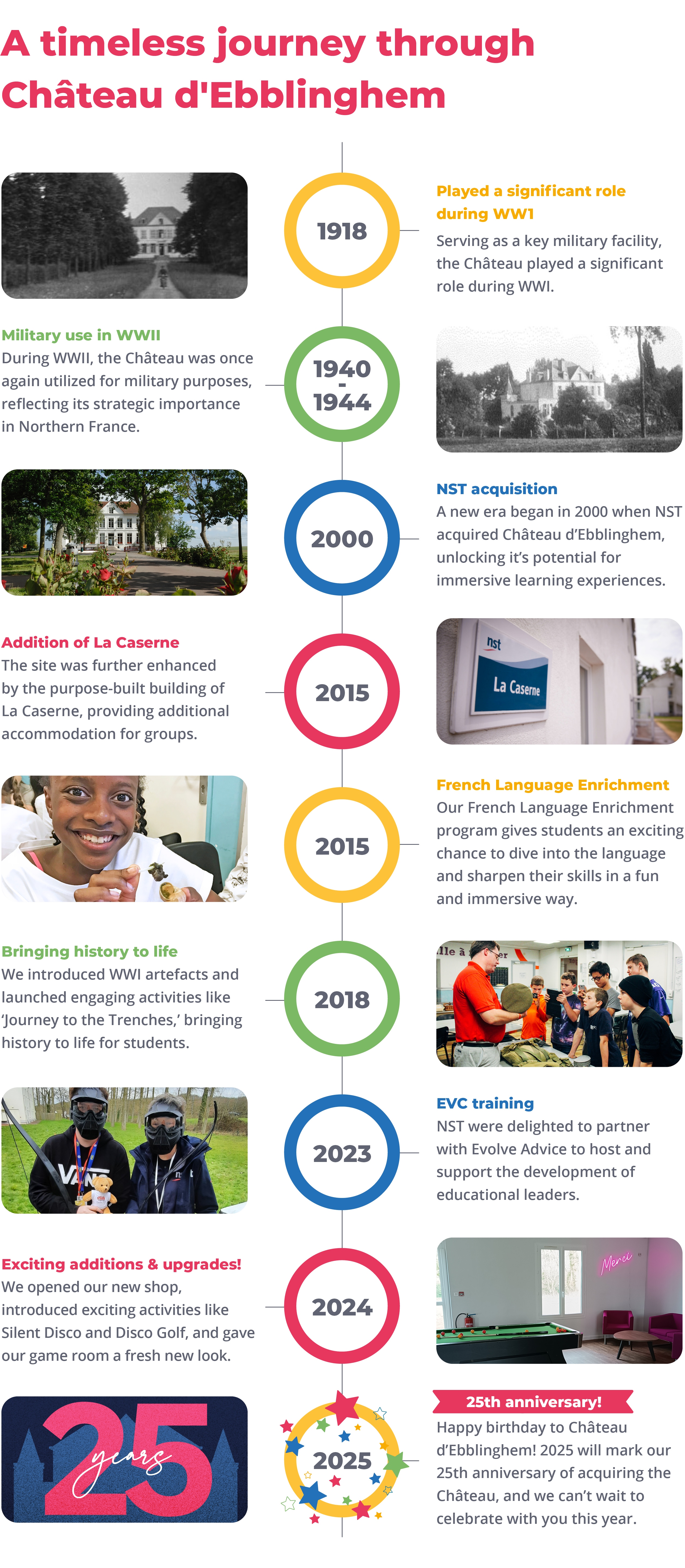 A timeless journey through Château d'Ebblinghem